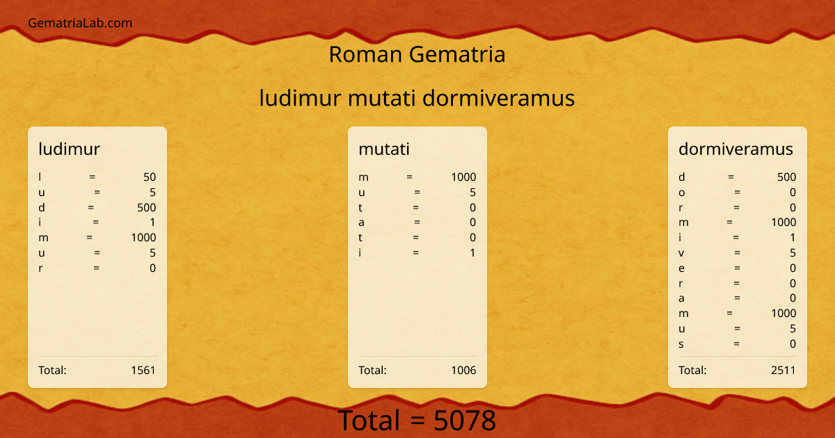 ludimur mutati dormiveramus in roman Gematria